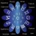 Horoskop na 23 lutego