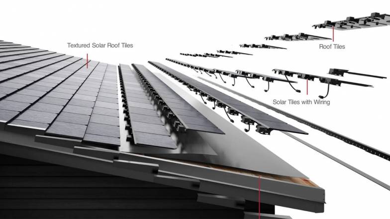 Tesla запускає нову сонячну черепицю з більшою потужністю та більш високою ефективністю Tesla запускає нову сонячну черепицю з більшою потужністю та більш високою ефективністю